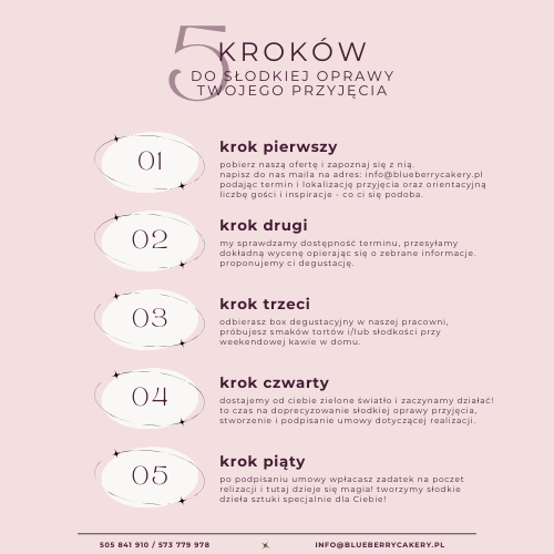 my sprawdzamy dostępność terminu, przesyłamy dokładną wycenę opierając się...tację.